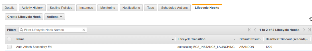 Lifecycle hook created on the Auto Scaling group